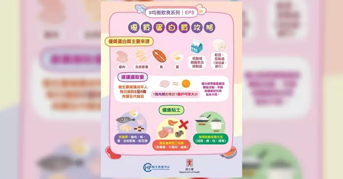 衞生署教路「識揀識食」蛋白質 動物植物點樣揀先最健康