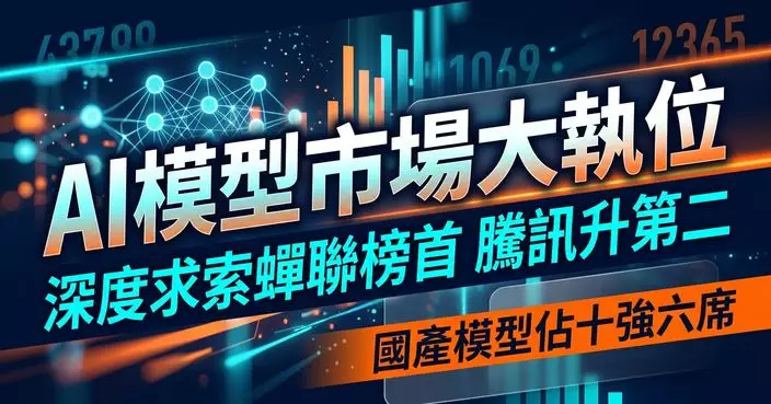 OpenRouter 一周模型用量榜  DeepSeek V4 Flash蟬聯榜首 騰訊Hy3升上第二