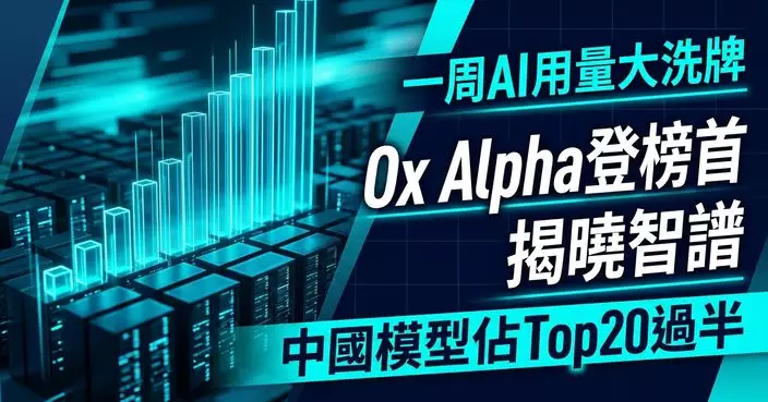 OpenRouter一周模型用量排名 Ox Alpha升上榜首 揭曉為智譜GLM-5.3-Flash