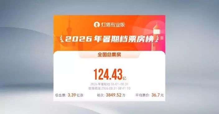 中國暑期票房破紀錄 電影帶動主題旅遊