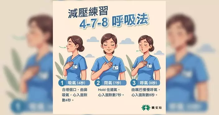 職業安全健康局推4-7-8呼吸法 助醫護忙碌中一分鐘減壓