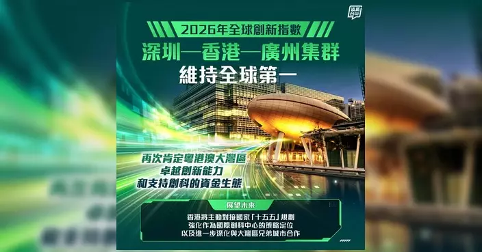「深圳—香港—廣州」創新集群排名蟬聯全球榜首 特區政府：大灣區創新能力再獲國際肯定