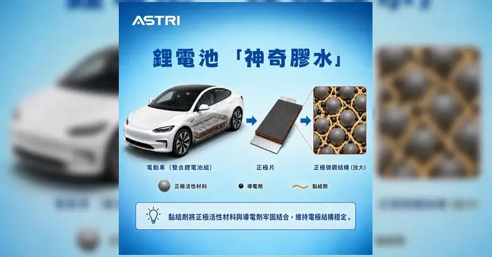 應科院研發Multiflex-NR9電池黏合劑 電極漿料壽命延長10倍