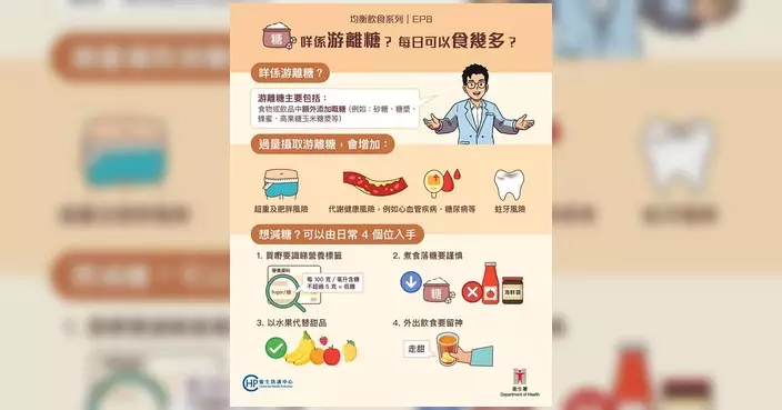 衞生防護中心講解游離糖攝取標準 每日應少於總能量10%