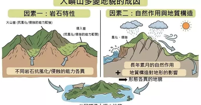 土木工程拓展署推新一輯地理網誌 解構大嶼山高低起伏地貌成因