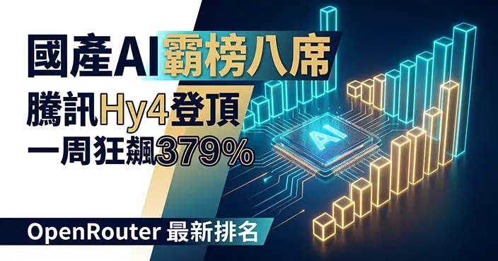 OpenRouter一周排名 騰訊Hy4 preview大爆發登頂