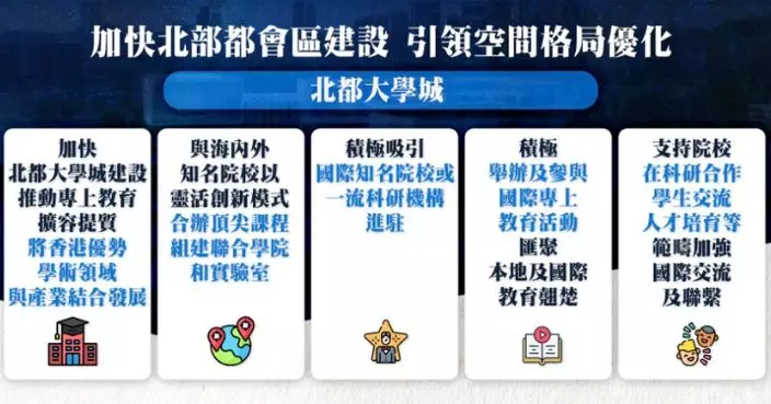 施政報告/五年規劃 | 圖解北都大學城擴容