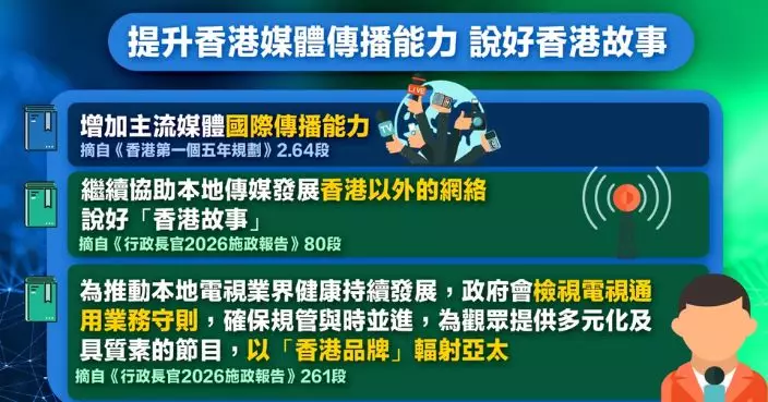 施政報告/五年規劃 | 圖解說好香港故事