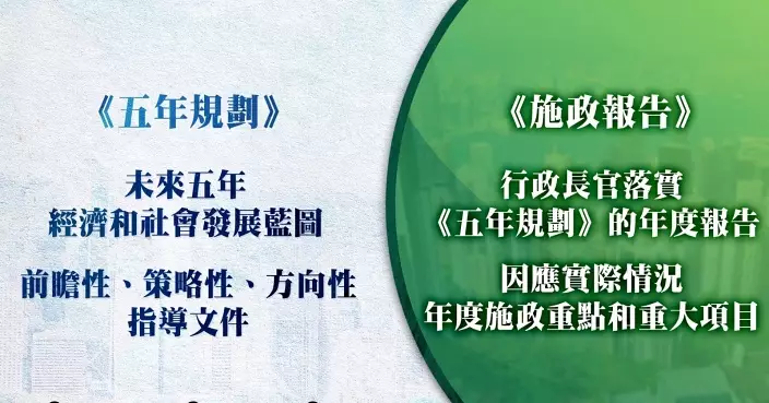 施政報告/五年規劃 |  圖解五年規劃與施政報告關係