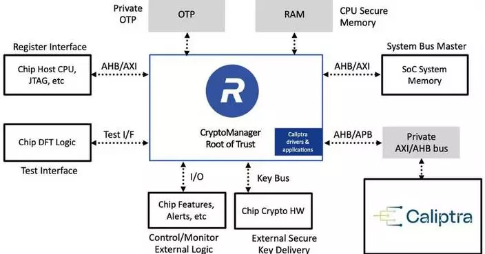 藍鉑士推CryptoManager信任根 強化數據中心及AI晶片安全
