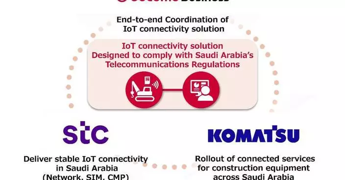 NTT DOCOMO BUSINESS與stc group沙烏地阿拉伯推物聯網連接方案