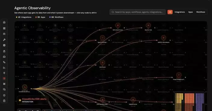 Airrived推代理式可觀察性 助企業實時監控AI代理決策