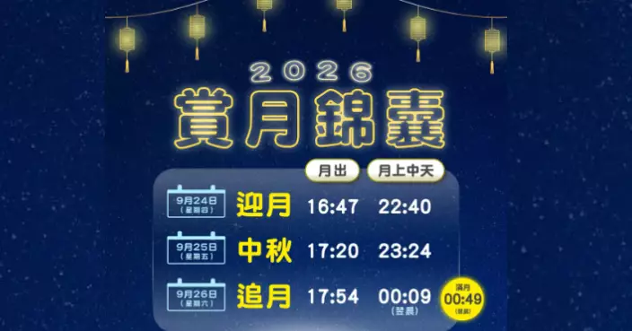 天氣 | 天文台賞月錦囊 ： 9.27凌晨現「滿月」  中秋節前後可觀賞圓月