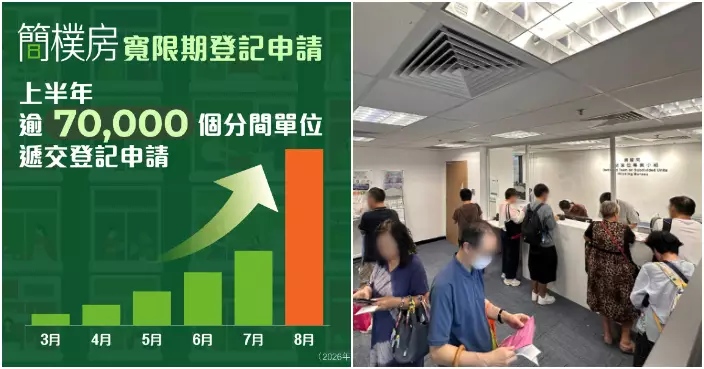 何永賢：簡樸房首半年收逾7萬個分間單位登記申請  8月升幅顯著