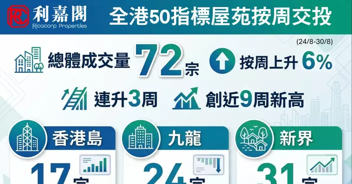 滯後數據藏曙光 一手熱銷撬動二手冰山