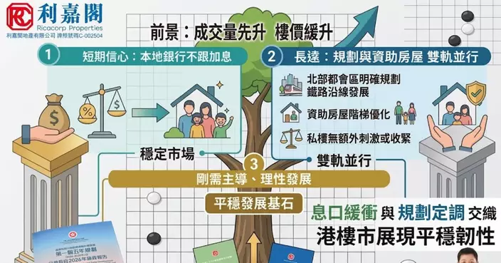 息口按兵不動 規劃劍指長遠 樓市平穩中釀新格局