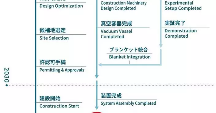 Helical Fusion 獲選日本經產省核聚變示範項目最終候選