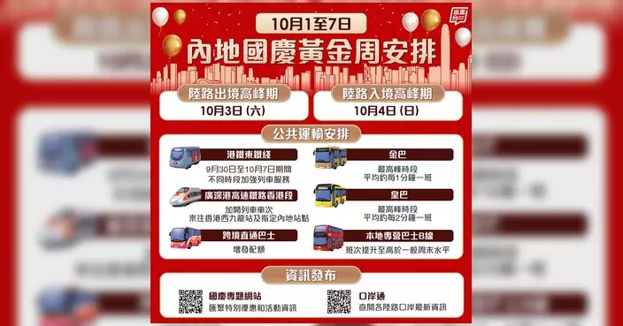 國慶黃金周各口岸料現人潮 10月4日下晝為回港高峰 籲市民預留交通時間
