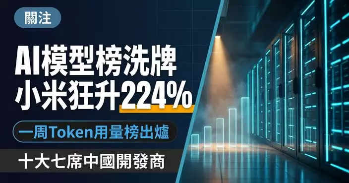 OpenRouter一周排名 GPT-5.6 Luna升上榜首 小米MiMo-V2.5急升上第五