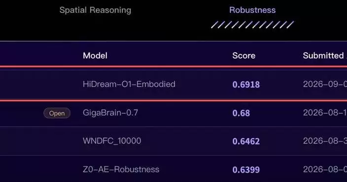 原生全模態技術戰略閉環，智象（HiDream.ai）發布具身世界模型 HiDream-O1-Embodied