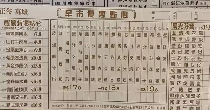 太子中高檔火鍋店推「破底價早茶」以超平點心搶客掀熱議