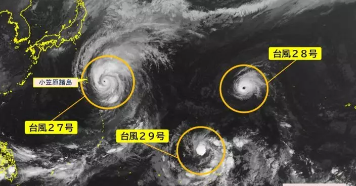 天氣｜10月又打風？西北太平洋再現「三颱共舞」