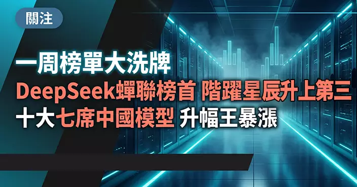 OpenRouter一周排名 DeepSeek V4.1 Flash蟬聯榜首 階躍星辰Step 5 Preview升上第三