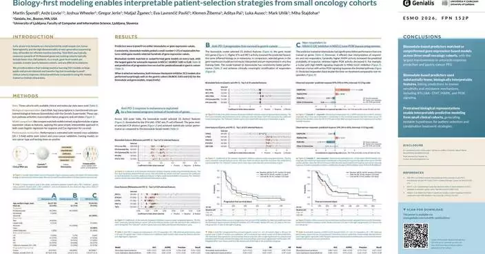 Genialis生物優先AI模型 助癌症研究突破數據限制