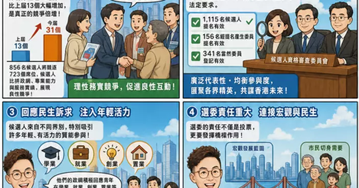 選委會界別選舉1115提名全有效 競爭倍增彰顯制度成熟 展現良性互動新氣像