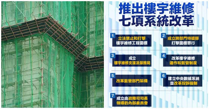 大埔火災｜推出樓宇維修七項系統改革 訂立圍標刑事罪行設跨部門特遣隊