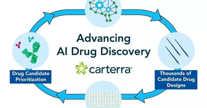 Google DeepMind AI蛋白水印研究獲驗證 Carterra HT-SPR技術助證功能