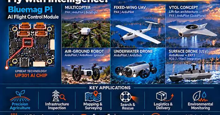 取代傳統飛控的可靠高效能方案：阿比特電子科技推出內建 AI 的飛控板 - Bluemag Pi