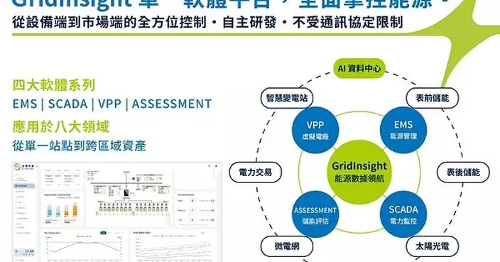 智電系統GridInsight EMS新介面將於能源週亮相 兼顧大型案場與表後用戶