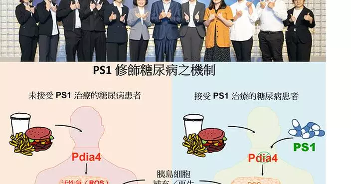 藥祇生醫啟動PS1糖尿病二期臨床試驗