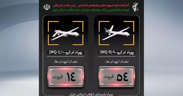 伊朗宣佈：擊落美軍MQ-1無人機