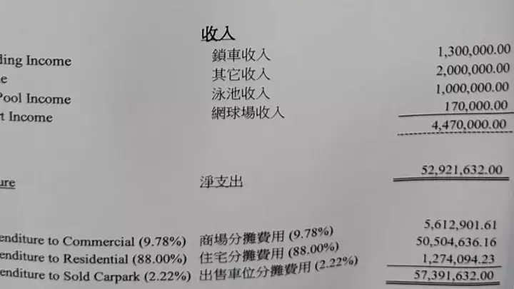 鎖車收入預算達130萬元。