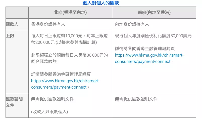 跨境支付通。香港銀行同業結算有限公司網站截圖