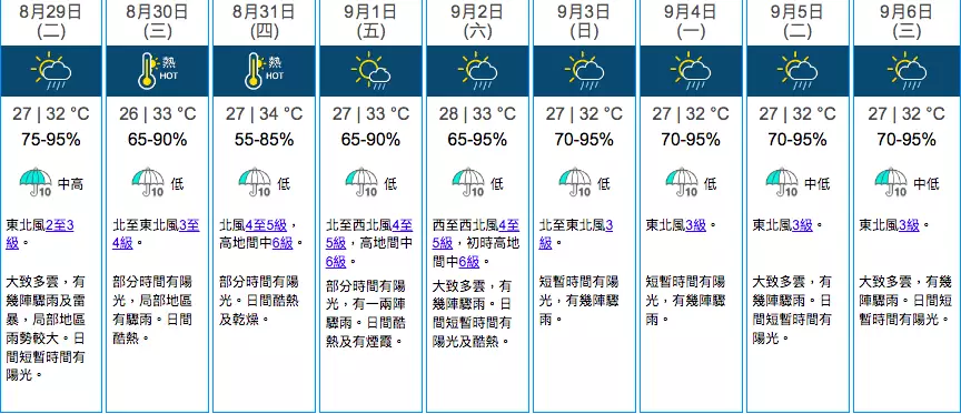 香港天文台網站圖片