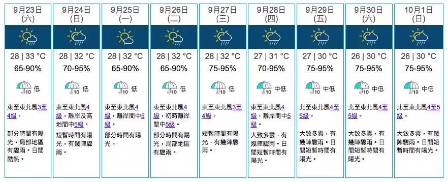 香港天文台網站截圖