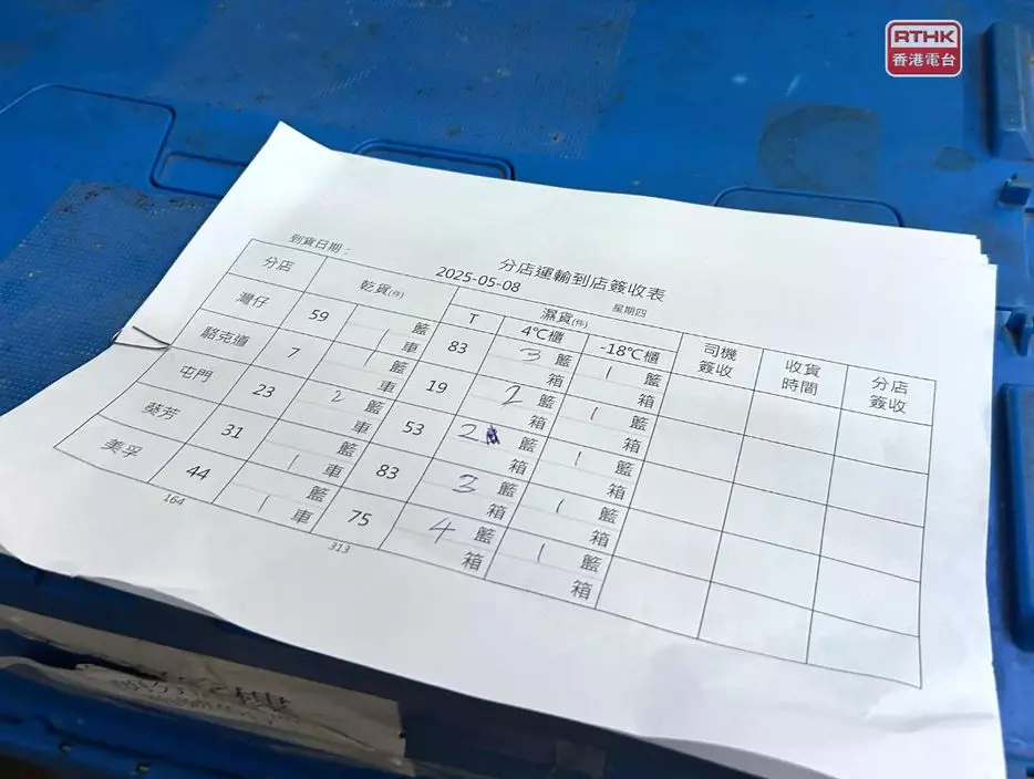 集貨區內有送貨單,到貨日期為今天。