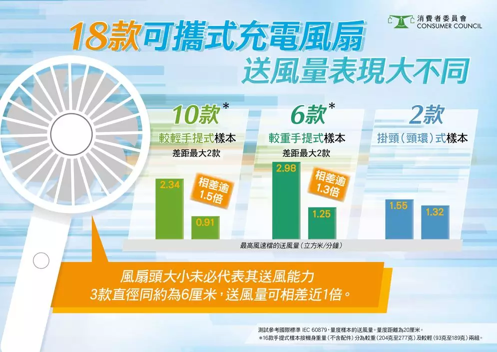 消委會圖片
