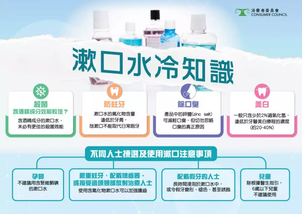 消委會提出8個實用貼士。(消委會提供)