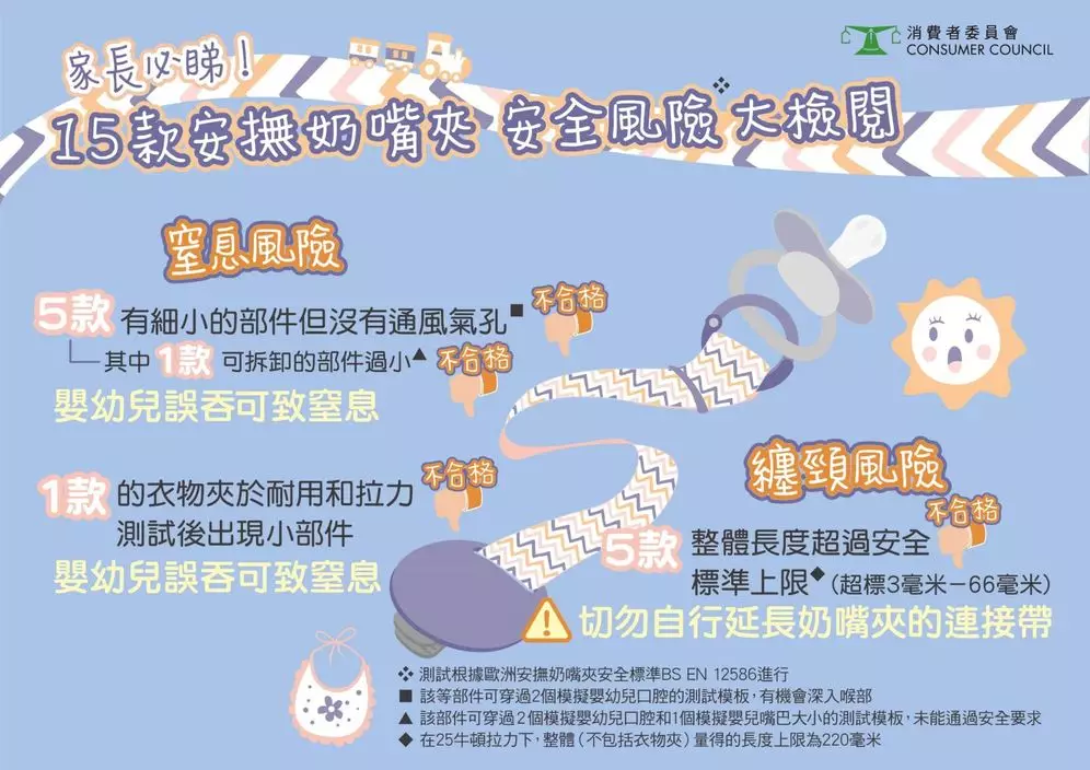 消委會提供選購小貼士。(消委會圖片)